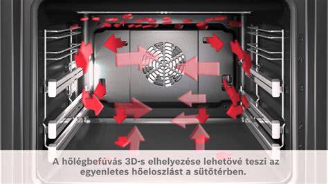 3D hőlégbefúvás működése sütőben
