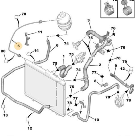 Peugeot 306 hűtőrendszer működési séma