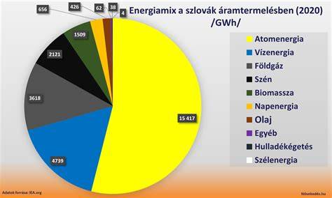 Átfolyó víz energia számítási séma