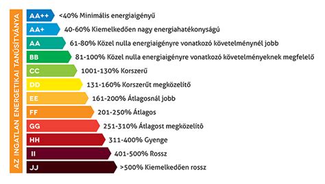 hűtőszekrény energiahatékonysági osztályok