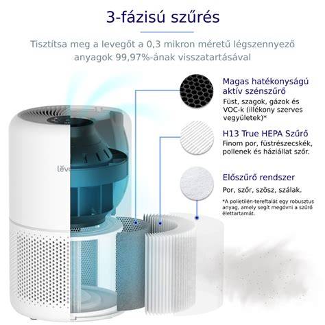 Baktériumokat szűrő légtisztító működése