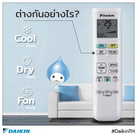Daikin DRY funkció működése