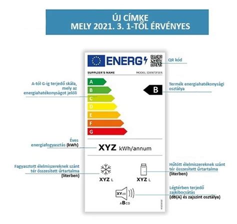 Hűtőszekrény csereprogram energiacímke