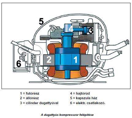 hűtőszekrény kompresszor működése diagram