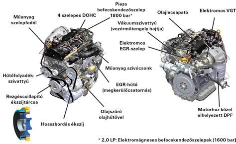 motor hűtőrendszer felépítése