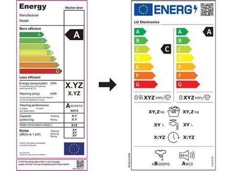 mosógép energiacímke energiafogyasztás