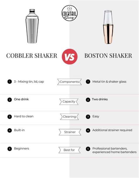 Boston Cobbler és Parisian shaker összehasonlítása
