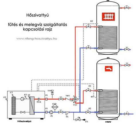 Házi indukciós kazán működési rajza
