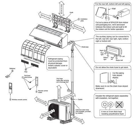 Toshiba split klíma működési diagram