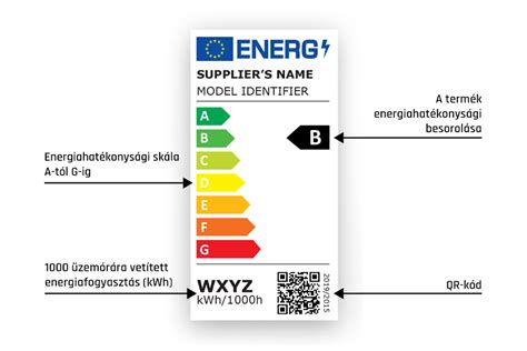 Hűtőszekrény energiahatékonysági címke