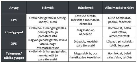 különböző tepsi anyagok összehasonlítása