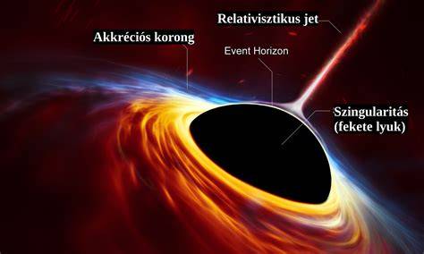 fekete lyuk akkréciós korongja