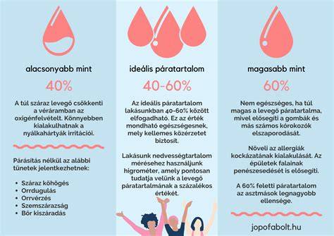 ideális páratartalom mérő higrosztát