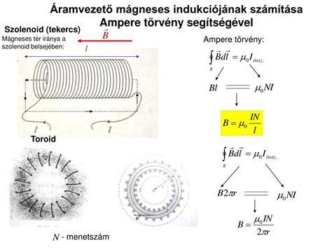 toroid tekercs mágneses tere