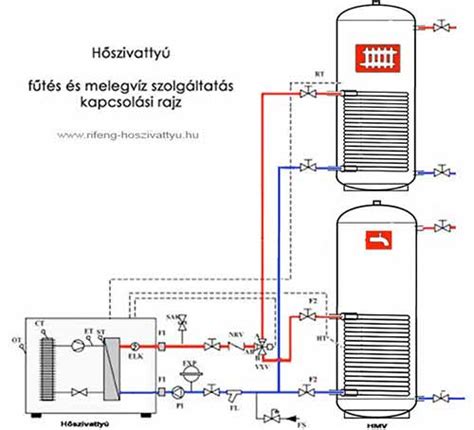 puffertároló fűtési rendszer működési séma