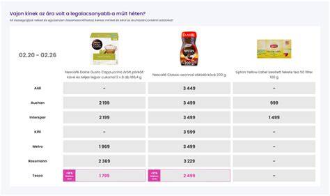 Tassimo kapszulák kávé tea kakaó választék